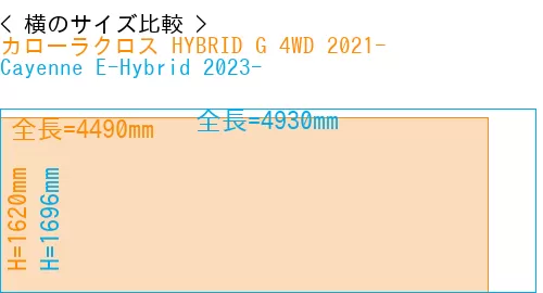 #カローラクロス HYBRID G 4WD 2021- + Cayenne E-Hybrid 2023-